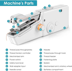 Mini Portable Handheld Sewing Machine - Cordless Electric Quick Stitch Tool for Fabric, Clothing & Travel Repairs