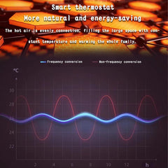 Personal Mini Air Conditioner. Wall-mounted dual-use AC unit with remote, touch screen & heating/cooling for rooms up to 150 sq ft.