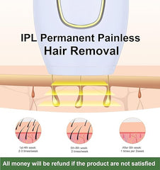 Home Use IPL Beauty Device – Permanent Hair Removal for Whole Body, Painless Laser Hair Removal Device for Women and Men