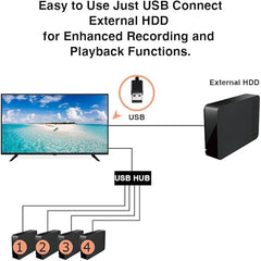 32-Inch LED TV – Full High Definition, High Reliability Compatible Display